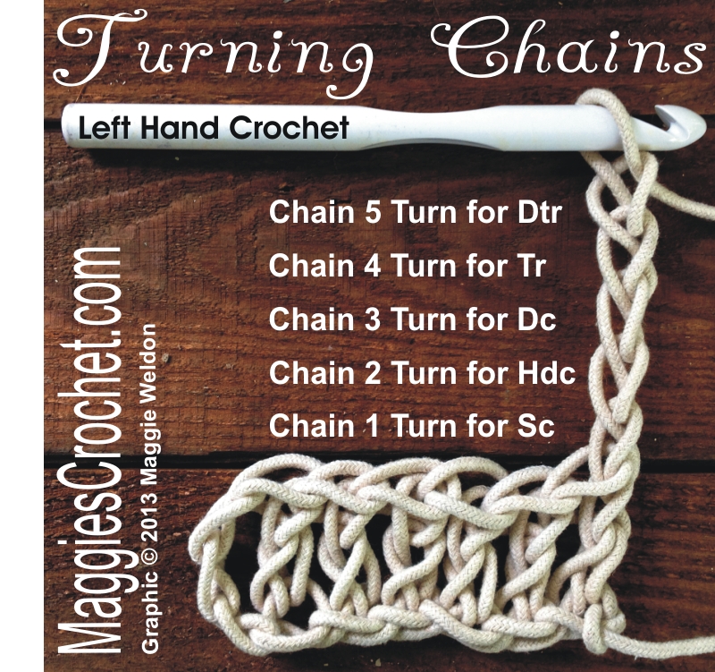 Turning-Chain-Infographic-LEFT-800