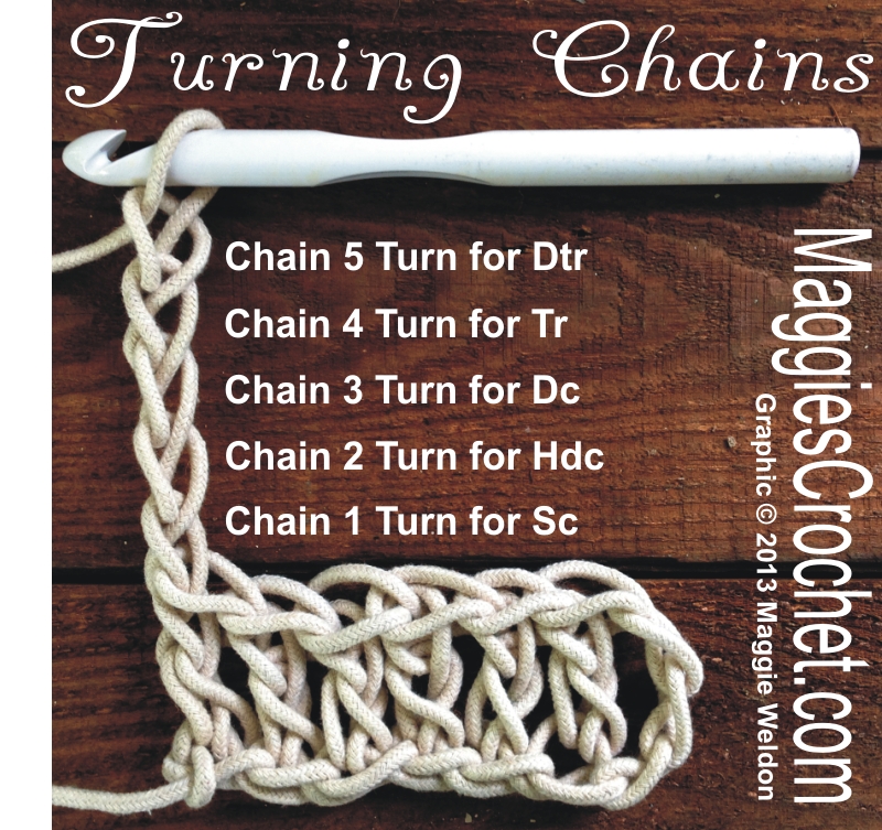 Turning-Chain-Infographic