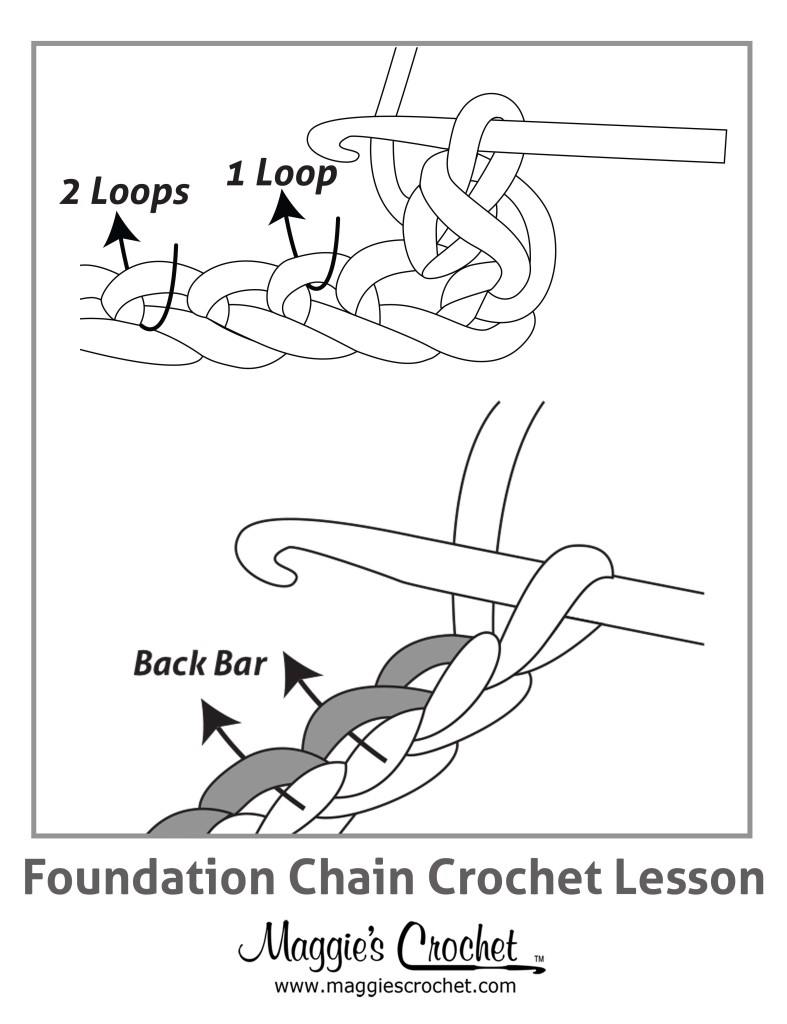 individual-photo-infographic-foundation-chain